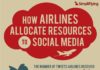 Travel infographic – How are #airlines managing their #social #media presence? What plans do they hav…