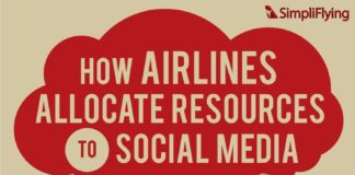 Travel infographic – How are #airlines managing their #social #media presence? What plans do they hav…