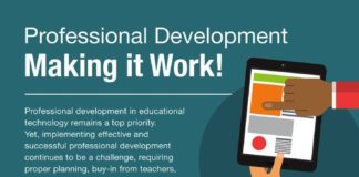 Travel infographic – How to Make Teacher Professional Development Work Infographic
