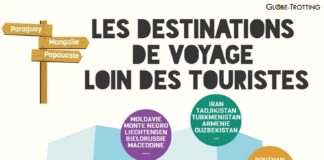 Travel infographic – INFOGRAPHIE VOYAGE : Les destinations de voyage sans touristes | Globe-Trotting,…