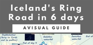 Travel infographic – Iceland Itinerary – Drive Ring Road in 6 Days