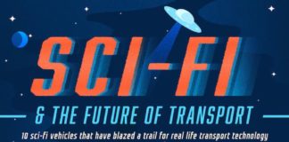 Travel infographic – Infographic: 10 Times Science Fiction Predicted the Future of Transportation