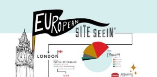 Travel infographic – Infographic Map on Behance