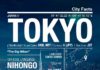 Travel infographic – Infographie Tokyo