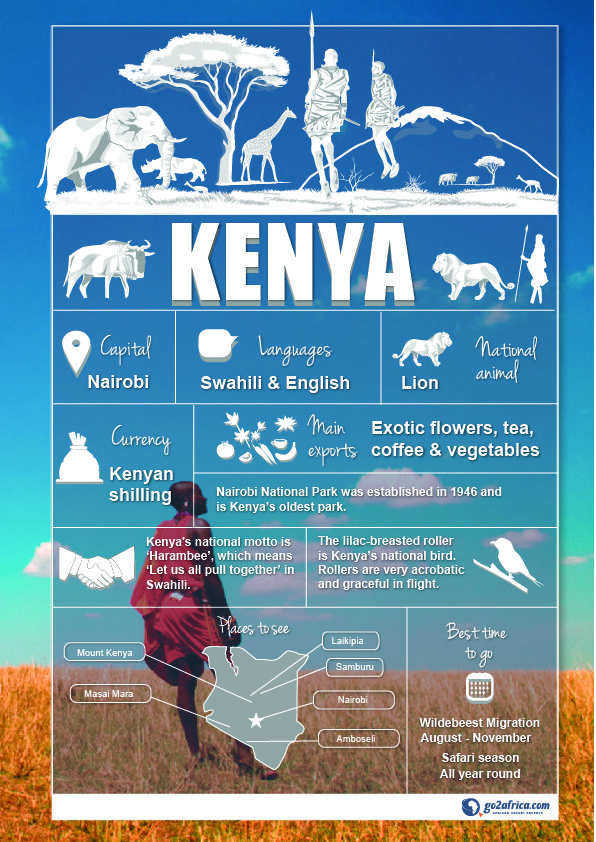 kenya tourism strategy