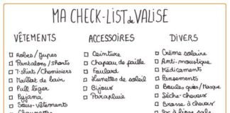 Travel infographic – La check-list à imprimer pour faire sa valise – Confidentielles