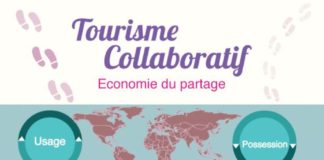 Travel infographic – L’infographie du tourisme collaboratif pour voyager autrement
