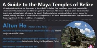 Travel infographic – Mayan Temples of Belize
