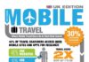 Travel infographic – Mobile Uk travel #infographic | ¿Cómo reserva el cliente desde el móvil? #INF…