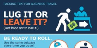 Travel infographic – Organizing Your *Office On The Road*: Gracious Business Travel