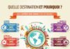 Travel infographic – Où partir ? Pourquoi ? Plus mon outil pour choisir votre prochain voyage !