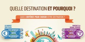 Travel infographic – Où partir ? Pourquoi ? Plus mon outil pour choisir votre prochain voyage !
