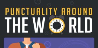 Travel infographic – Punctuality Around the World infographic