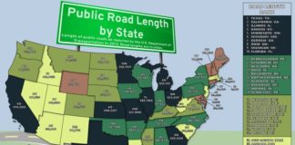 Travel infographic – Road Length by State