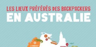 Travel infographic – Sydney ou Melbourne ? Uluru ou la barrière de corail ? Le Queensland ou le Vict…