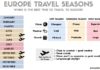Travel infographic – The Best Times To Fly To Europe in a Chart. #europe #travelhacks