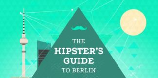 Travel infographic – The Hipster’s Guide to Berlin #infographic
