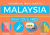 Travel infographic – The Ultimate Travel Guide To Malaysia