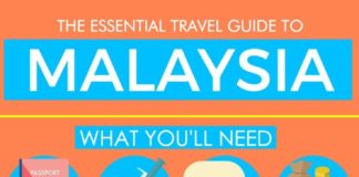 Travel infographic – The Ultimate Travel Guide To Malaysia