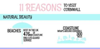Travel infographic – Travel infographic – 11 Reasons to Visit Cornwall #infographic #travel