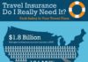 Travel infographic – Travel infographic – Do I Really Need Travel Insurance?
