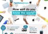Travel infographic – Travel infographic – How Well Do You Know The World? Infographic