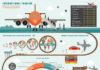 Travel infographic – Travel infographic – Infographic: The Evolution of International Tourism #infographic #travel #intern…