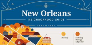 Travel infographic – Travel infographic – Infographic and illustrations for Choice Hotels – NOLA Neighborhood Guide.
