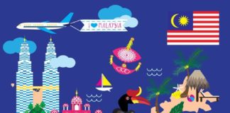 Travel infographic – Travel infographic – Malaysia Travel Guide Map #malaysia #travel #map #my job Shutterstock Copyright: varisa56