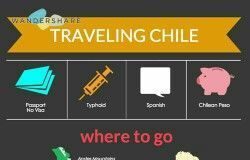 Travel infographic – Travel infographic – Monthly Planner Printable PDF, Printable Monthly Planner Template, Planner Pages, A4, A5, Letter, Half-size