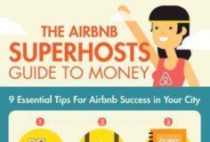 Travel infographic – Travel infographic – The Airbnb SuperHost Guide To Money #infographic #Travel