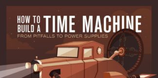 Travel infographic – Travel infographic – Tired of Paying for Commercial Time Travel