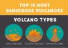 Travel infographic – Travel infographic – Top 10 Most Dangerous Volcanoes #infographic #Travel #Earth