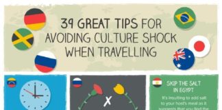 Travel infographic – Travel infographic – Travel infographic – 39 Great Tips For Avoiding Culture Shock When Travelling #Infographic