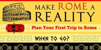 Travel infographic – Travel infographic – make rome a reality with our infographic travel planner