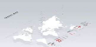 Travel infographic – Travel infographic – repponen: Travel Map