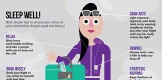 Travel infographic – Travel infographic – travel like an athlete, infographic (Travel Ideas Planes)