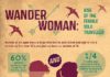 Travel infographic – Travelzoo has come up with their top travel tips for adventurous women exploring…