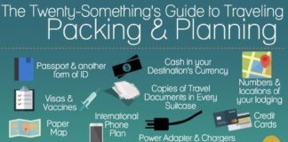 Travel infographic – Twenty-Something’s Guide to Traveling Part IV: Packing & Planning