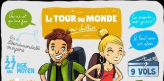 Travel infographic – Une infographie passionnante dévoile les chiffres des tours du monde
