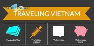 Travel infographic – Vietnam Travel Cheat Sheet www.wandershare.com