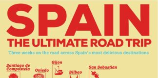 Travel infographic – Your Ultimate Guide to the Best-Ever Road Trip in Spain: Where to Stop, What to Eat and More