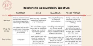 Psychology : Psychology : Psychology : Psychology : Psychology : This Is Whats Wrong With Modern Relations…