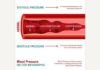 Medical infographic : Medical infographic : Blood Pressure Infographic. Medical Infographic. $3.00