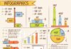 Statistics infographic : infographic statistics – Google Search