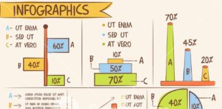Statistics infographic : infographic statistics – Google Search