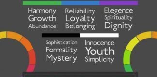 Psychology : Psychology : Psychology : Psychology : Psychology : Color Theory: What People Really Think In…