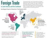 Statistics infographic : infographic statistics – Google Search