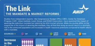 Healthcare infographic : Healthcare infographic : Omus white powder gold MONATOMIC GOLD 30 Count