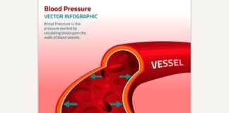 Medical infographic : Medical infographic : Blood Pressure Infographic. Medical Infographic. $3.00